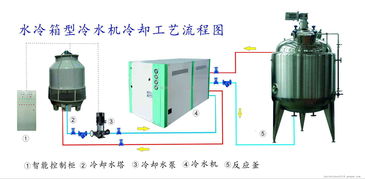 一体化冷水机组 一体化冷水机机组 降温用一体化冷水机机组 价格 谷瀑环保