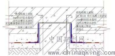 土建工程项目中的防渗漏问题及节能环保技术的应用